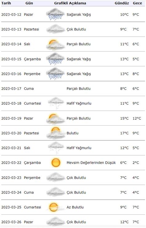 hava durumu osnabrück|Osnabruck için 10 günlük hava durumu